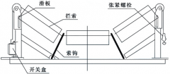 SFZ-J闭合回路皮带撕裂开关生产撕裂开关