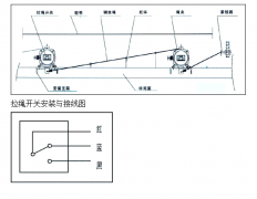 不锈钢双向拉绳开关HFKLT2-IIKBW-220L防爆拉绳开关 不锈钢双向拉绳开关HFKLT2-IIKBW-220L防爆拉绳开关