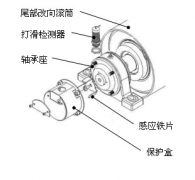 速度开关，皮带打滑Z6315皮带测速传感器AHE-S3012M