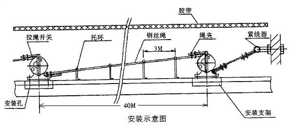 卓信LK-IS双向拉绳开关价廉_拉绳开关输送带保护装置