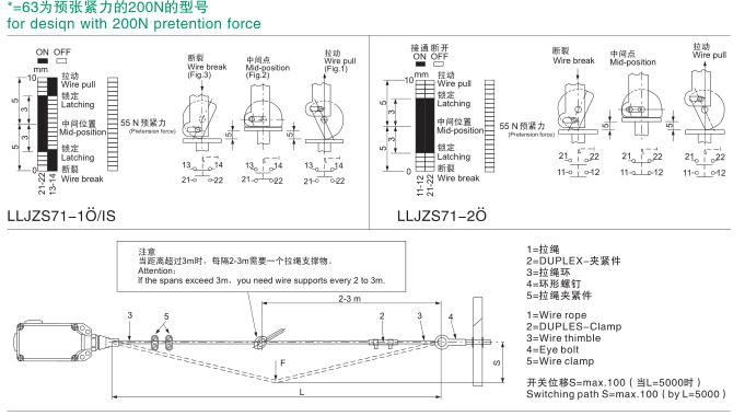 LLJZS71-11-LLJZS71-11一常开一常闭拉线开关 急停拉线开关_紧急急停拉线开关往复式拉绳开关生产