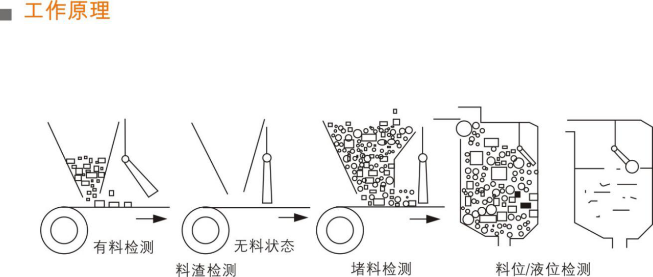 NS-T-304倾斜开关工作原理_倾斜开关煤流检测开关接线图